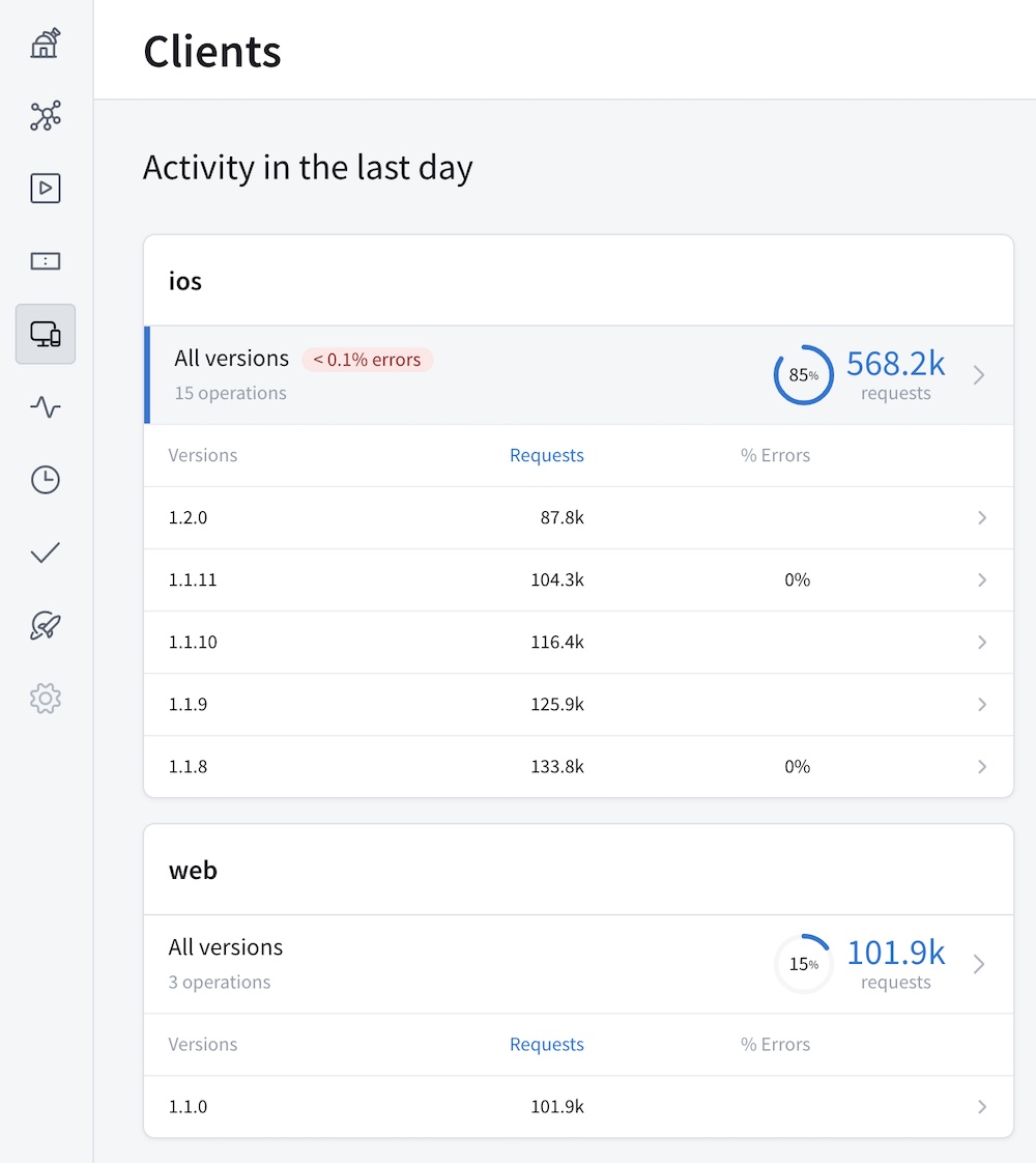 Client awareness overview